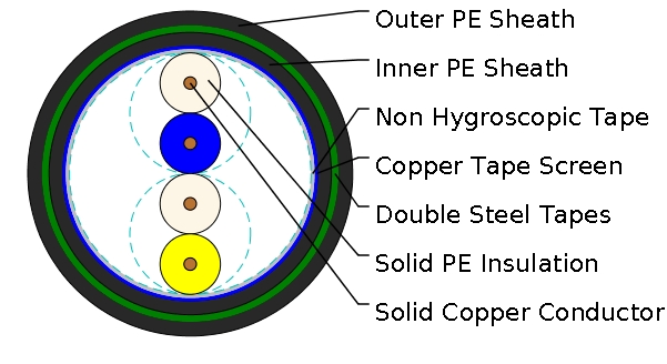 CCPSSP-FR0.3 n&times;2&times;0.9/1.4